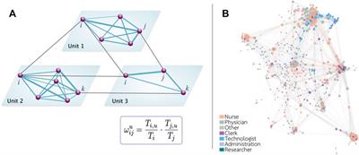 Assessing the Risk of Spatial Spreading of Diseases in Hospitals